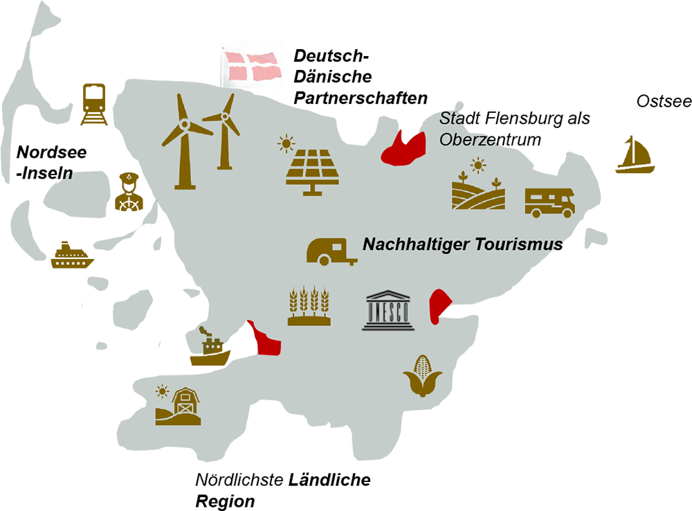Die Smarte Grenzregion - Wir entwickeln mit Strategie und Geschick neue Anwendungen für den Norden.